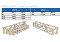 Posi Joists Sijos. Dvitėjinės Sijos.perdanga... SKELBIMAI Skelbus.lt